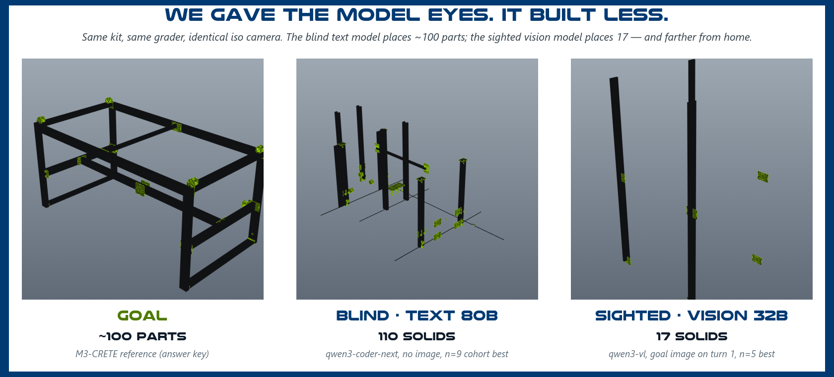 Goal vs blind text build vs sighted vision build, one camera